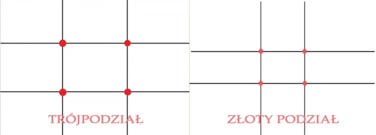 Złoty podział trójpodział