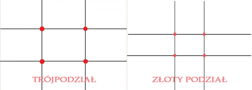 Złoty podział trójpodział