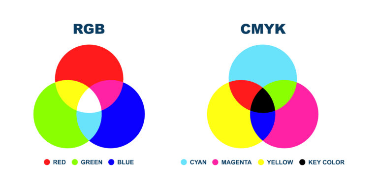 RGB i CMYK – czym są i dlaczego mają znaczenie w fotografii i projektowaniu graficznym?